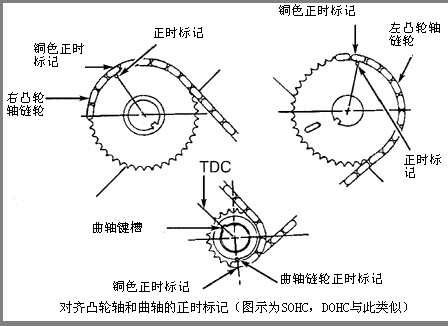 林肯正时