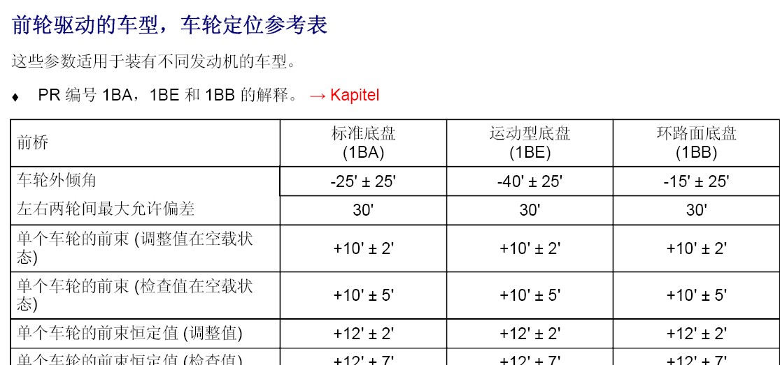 帕萨特四轮定位数据