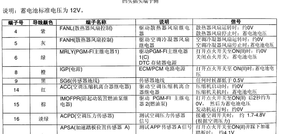 CRV电脑板端子说明