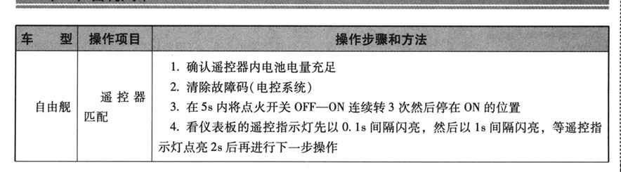 自由舰遥控匹配