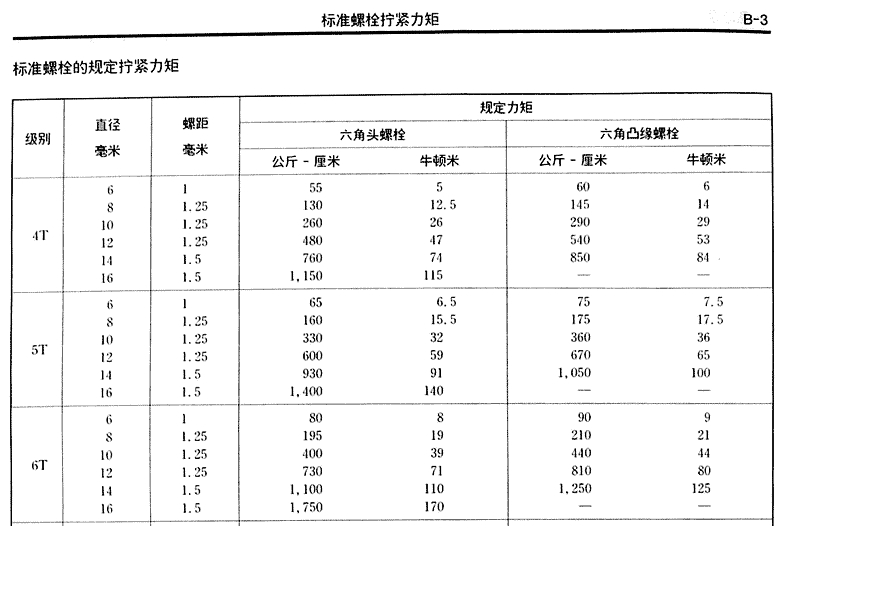 海狮扭矩力