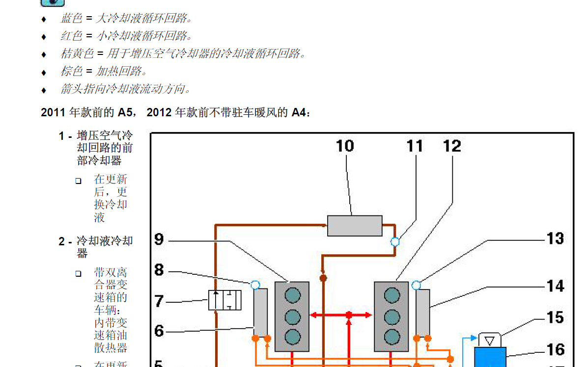 2012年CAK发动机冷却系统手册