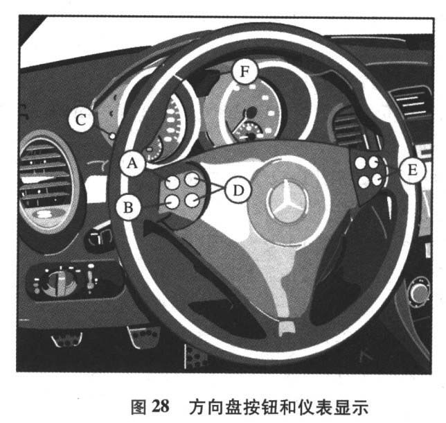 2005-2011奔驰SLK280保养灯贵归零