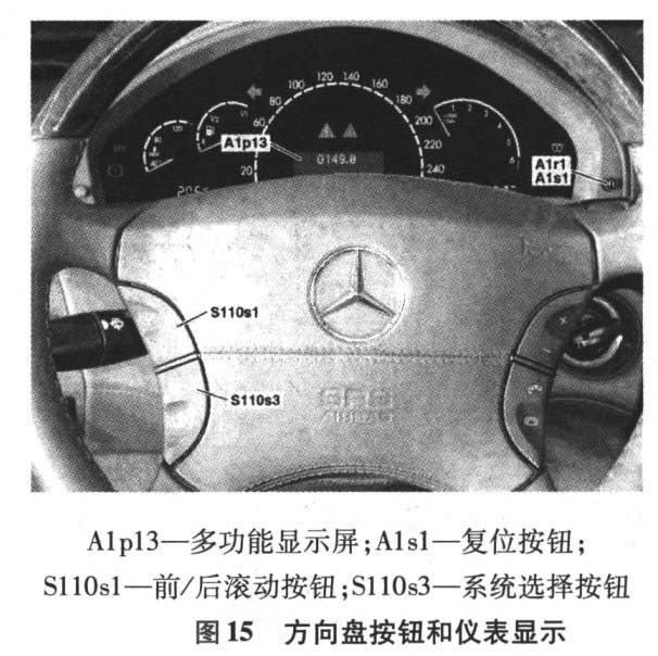 1999-2006年S-calss保养灯归零