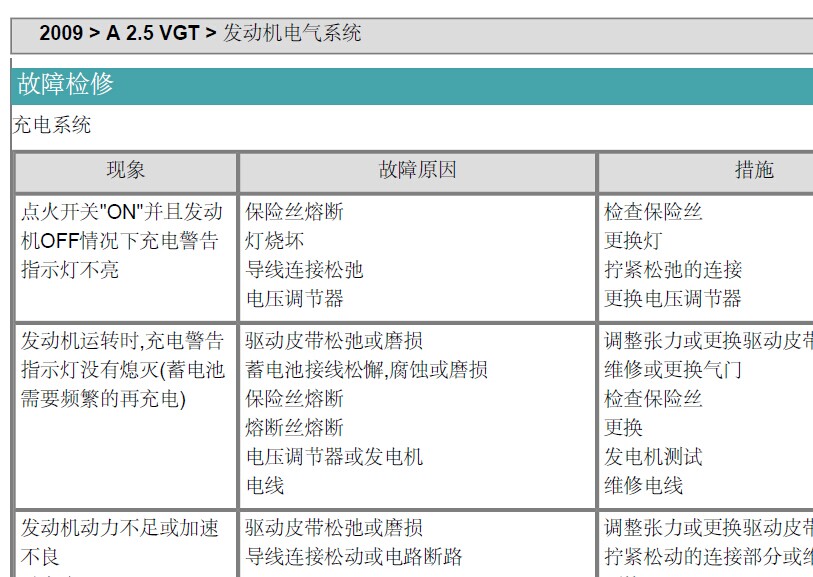 索兰托，发动机电气系统维修资料