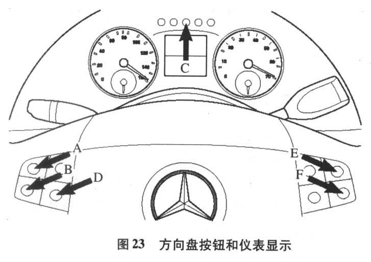 2005-2011奔驰R350保养灯归零