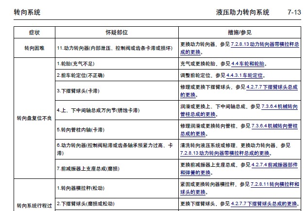 转向系统维修手册