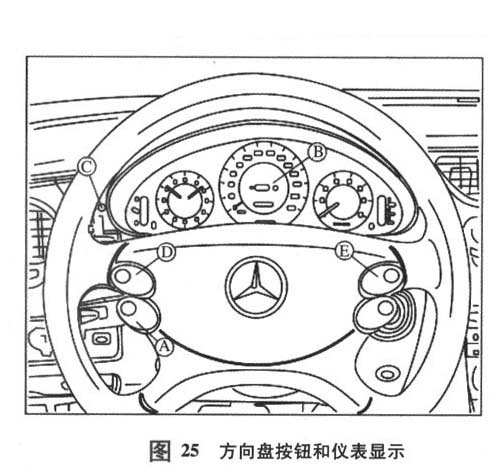 2007-2011年奔驰CLS500保养灯归零