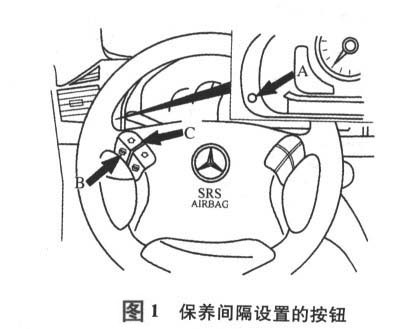 2005-2011年奔驰C200K保养灯归零