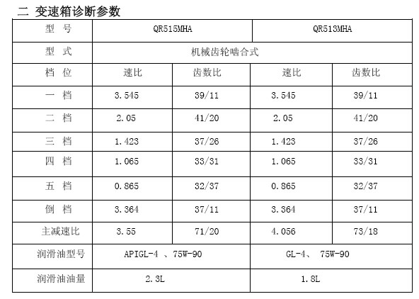 奇瑞 -> 风云2