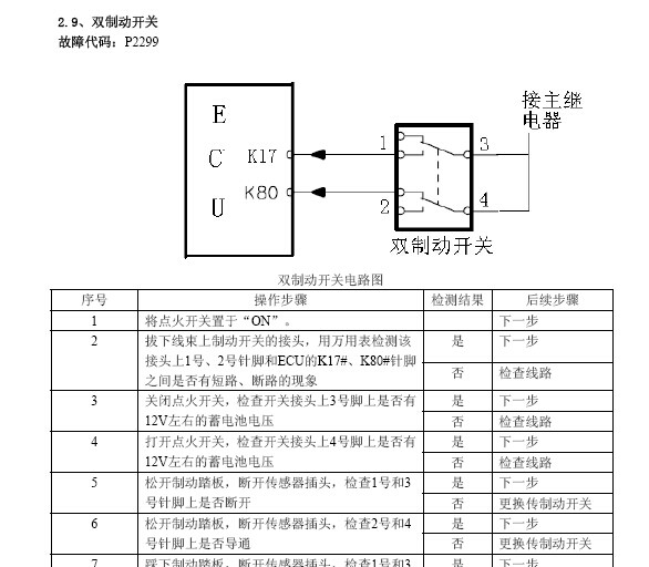 奇瑞 -> 威麟V5