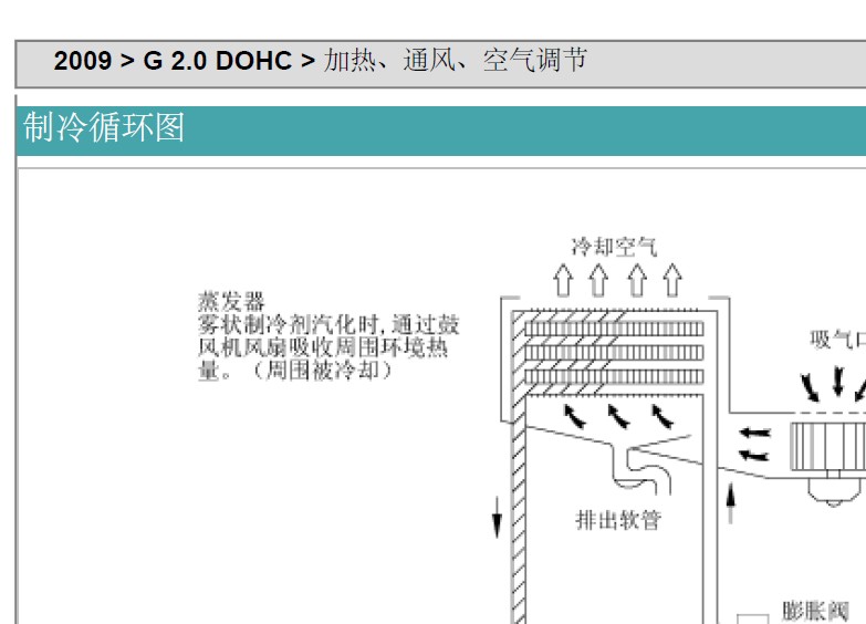 东风悦达起亚 -> 福瑞迪