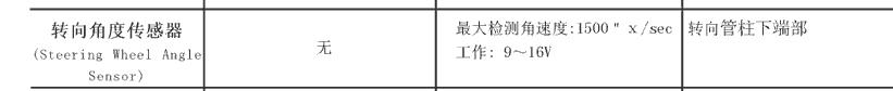 02年主席方向角传感器位置