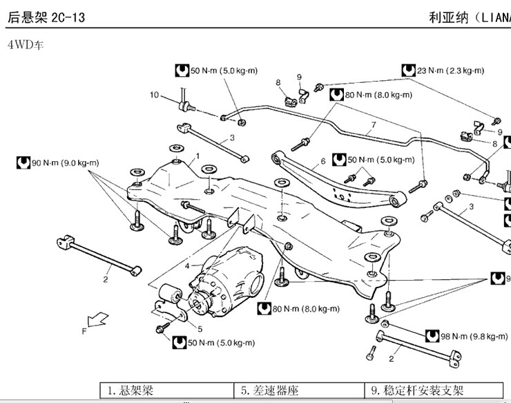 昌河汽车 -> 利亚纳