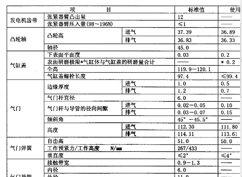 长城汽车 -> 哈佛CUV