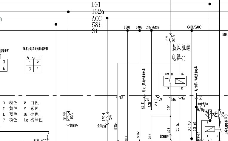 奇瑞 -> 新瑞虎