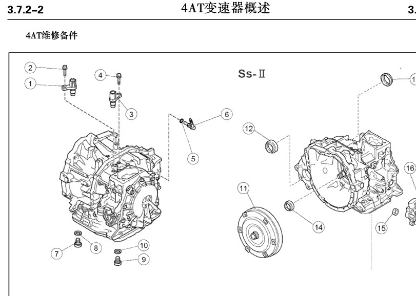 长安汽车 -> CS35