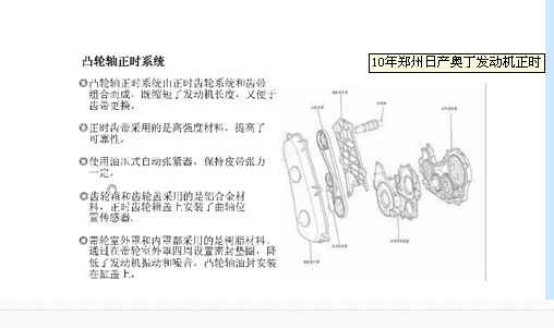 07年郑州日产ZD25正时图