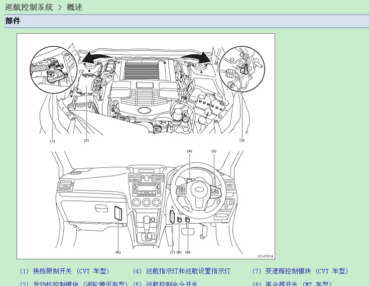 斯巴鲁 -> 森林人