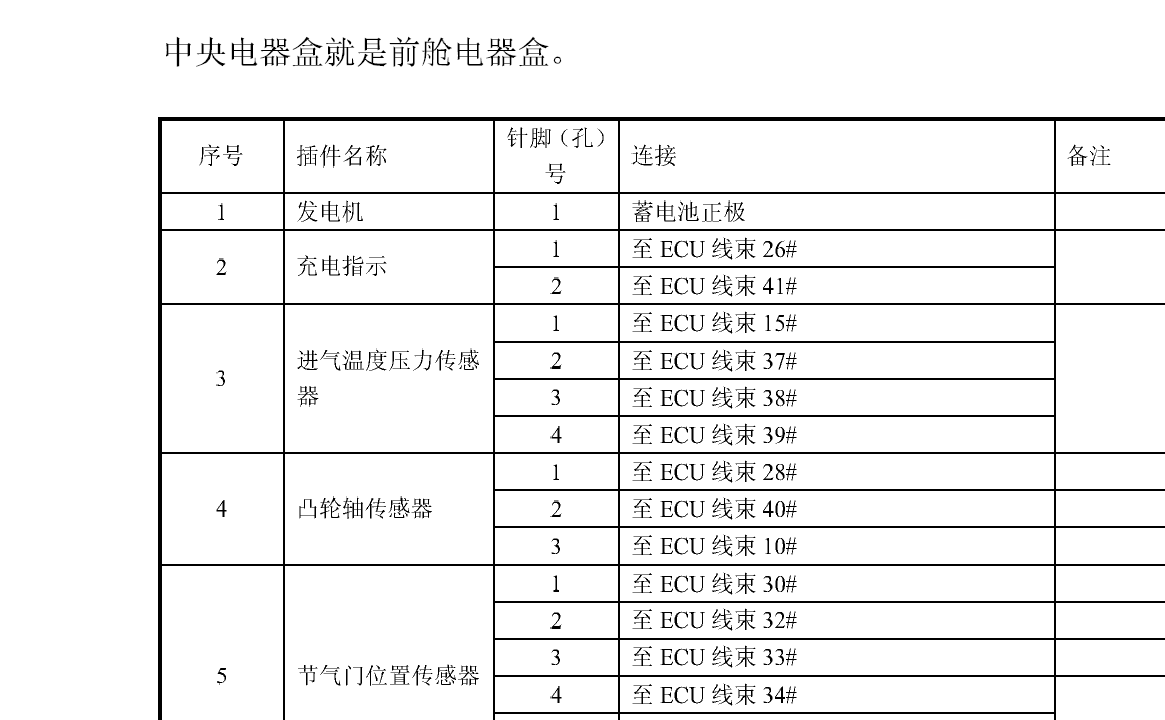 奇瑞旗云481发动机针脚说明