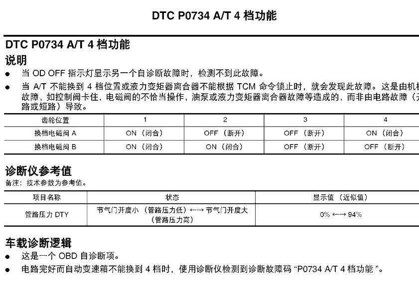 东风日产 -> 启辰D50&R50