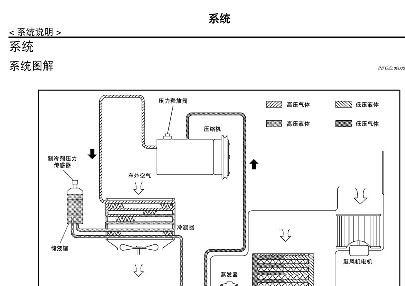 东风日产 -> 天籁
