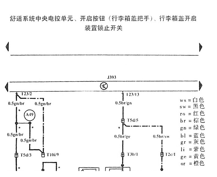一汽大众 -> 高尔夫