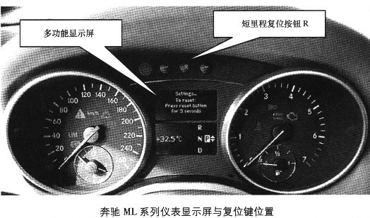 奔驰ML系列轮胎气压监测