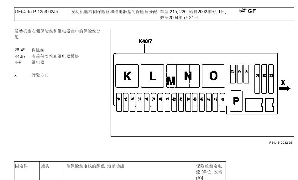 05年奔驰S500 保险丝、继电器分配