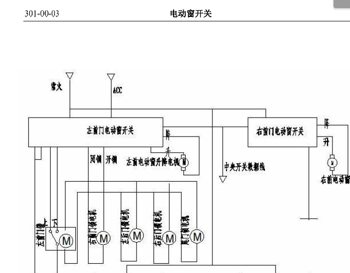 06年陆风X8电动门窗电路图 