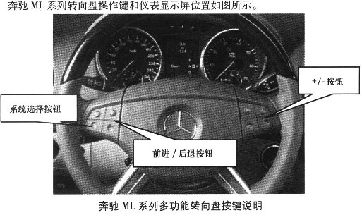 2000-2012年奔驰ML系列胎压监测