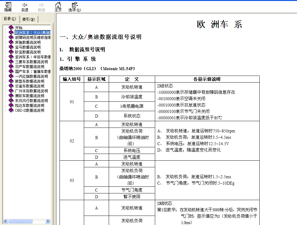2006年桑塔纳数据流