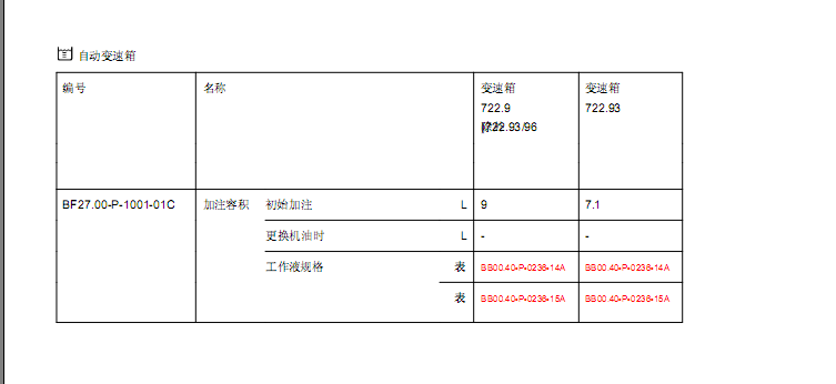 奔驰S300变速箱机油加注量