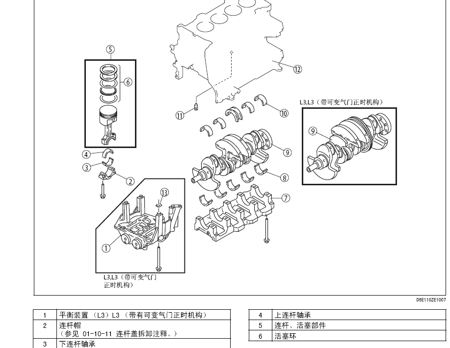 2003年马自达6平衡轴