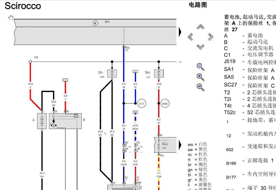 Volkswagen(大众） -> 尚酷 