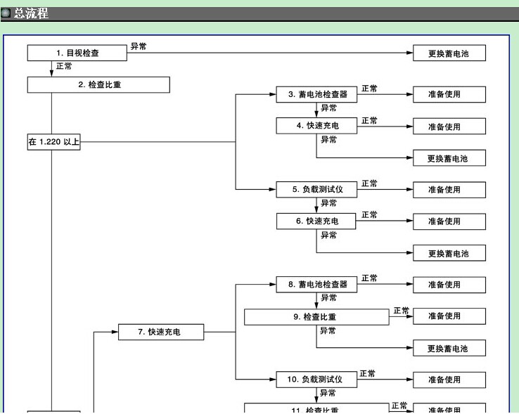 东风日产 -> 玛驰