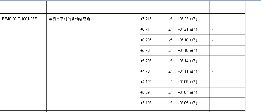 09年奔驰ML350四轮定位