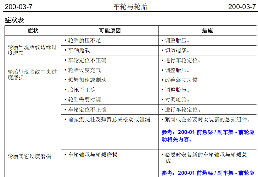 众泰汽车 -> T600