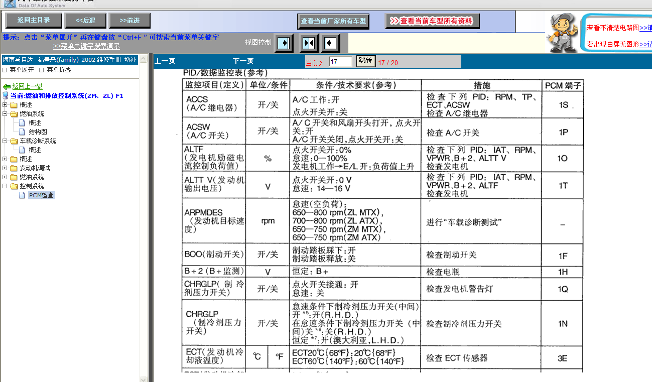 05年福美来ZM端子图