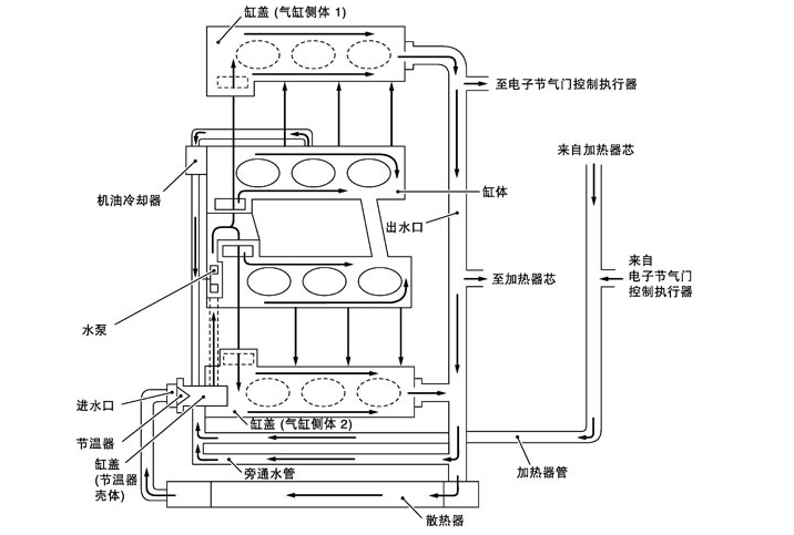 东风日产 -> 天籁