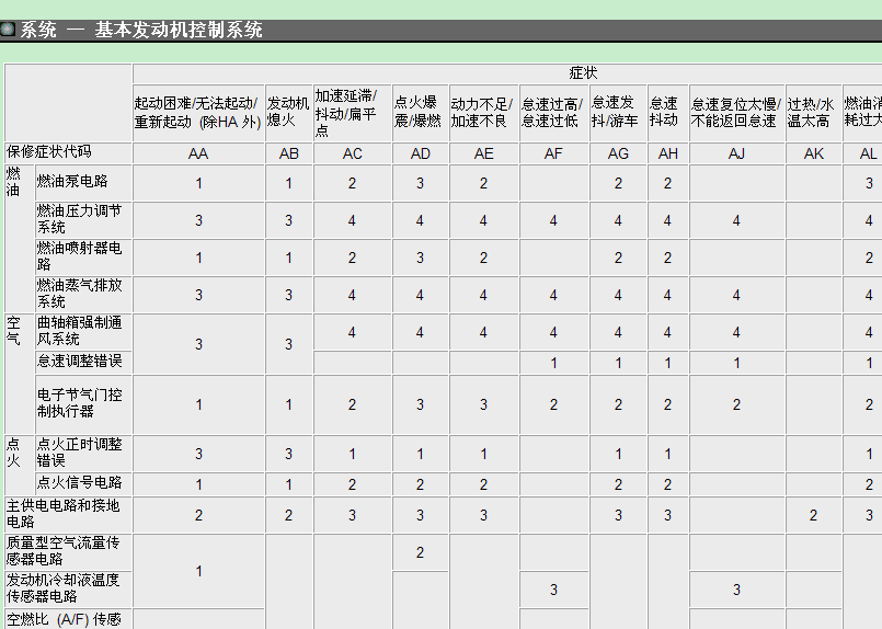 东风日产 -> 阳光