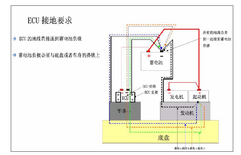 玉柴博世共轨发动机线束制作