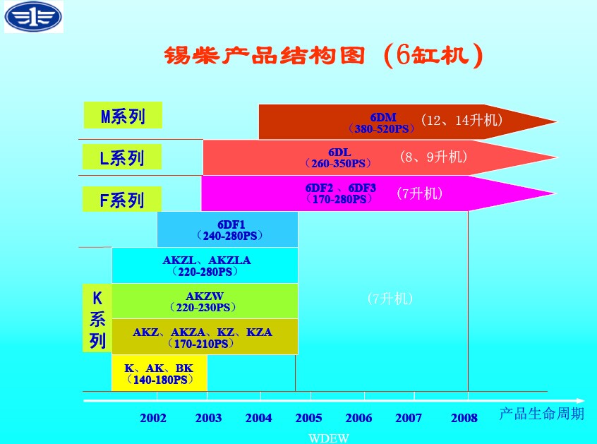 DF机培训资料