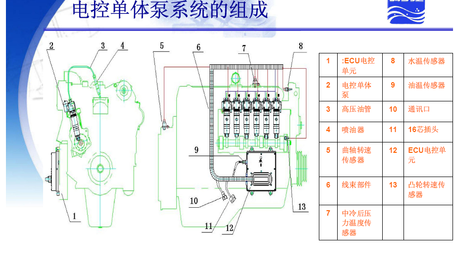 扬州采油机培训资料