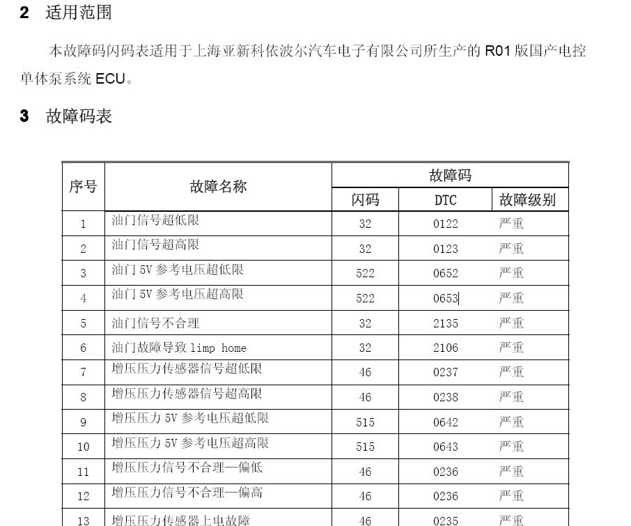 GD-1国产电控单体泵系统