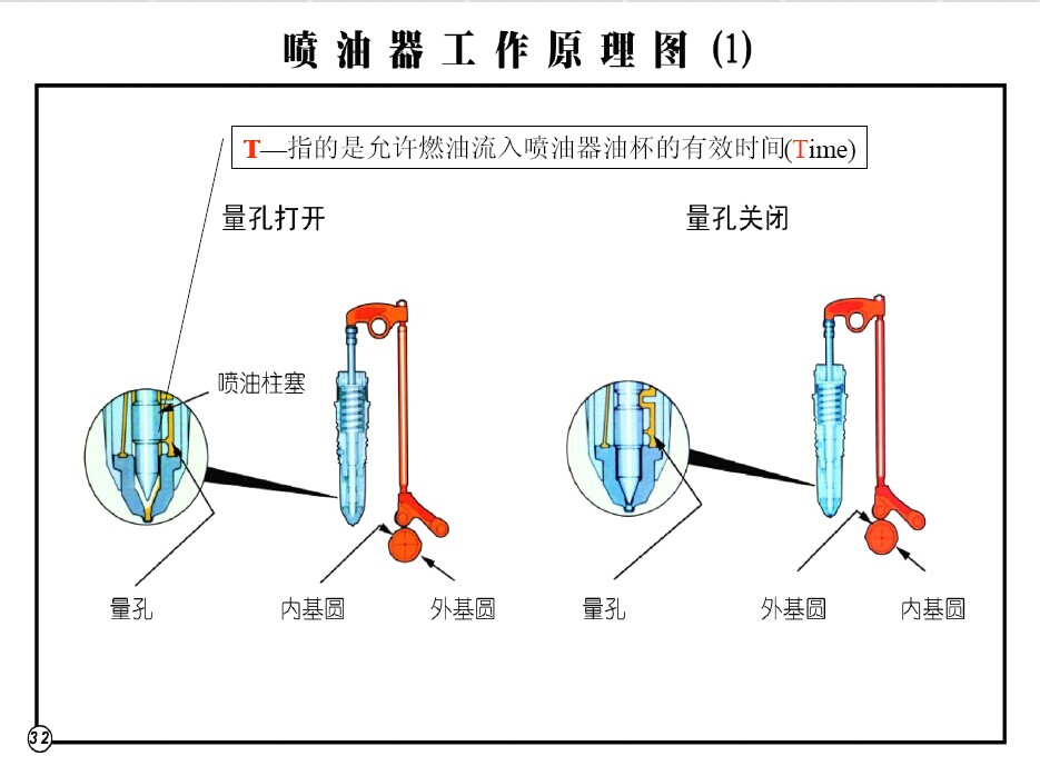 康明斯PT燃油系统