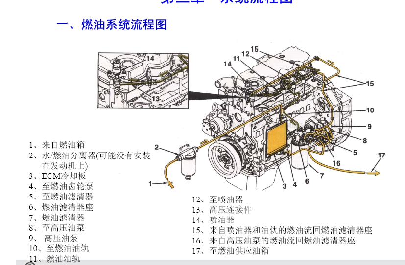 康明斯发动机培训资料