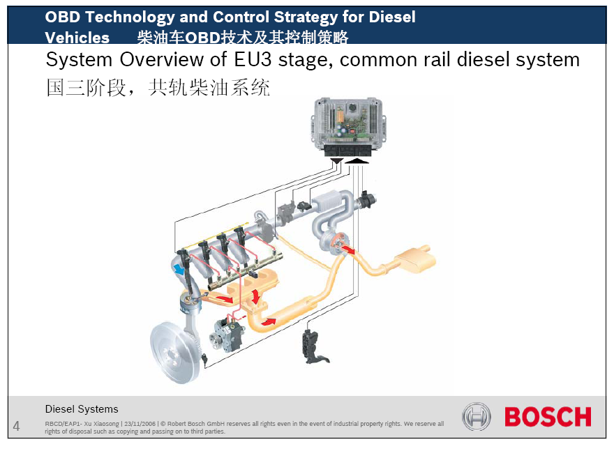 博世-Bosch柴油机OBD技术及控制资料
