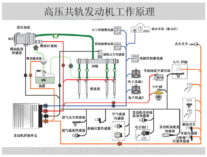 博世BOSCH德尔福柴油机共轨资料