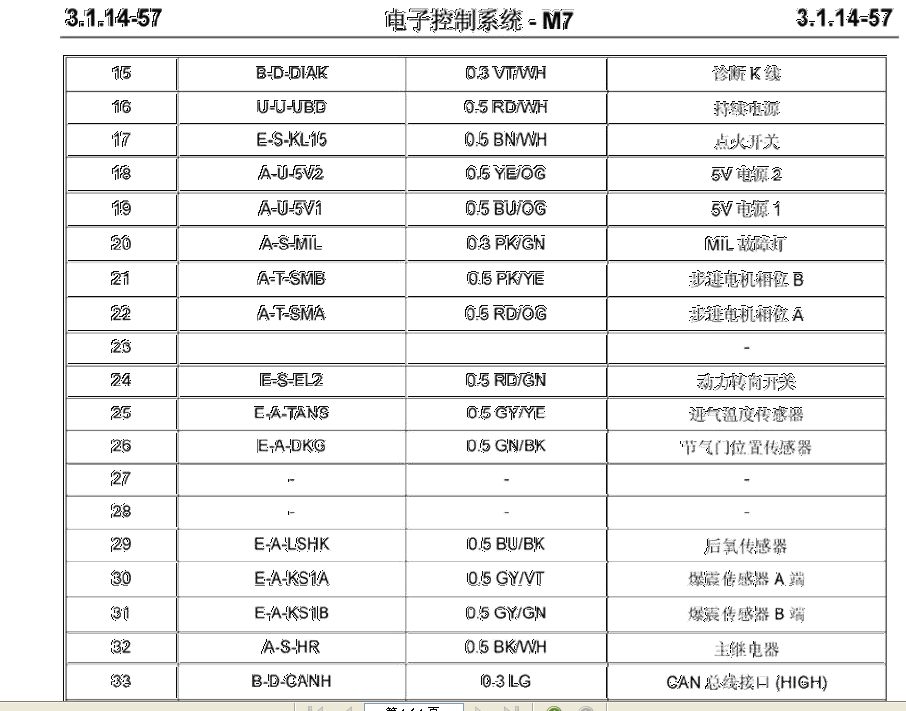 比亚迪F3针脚图